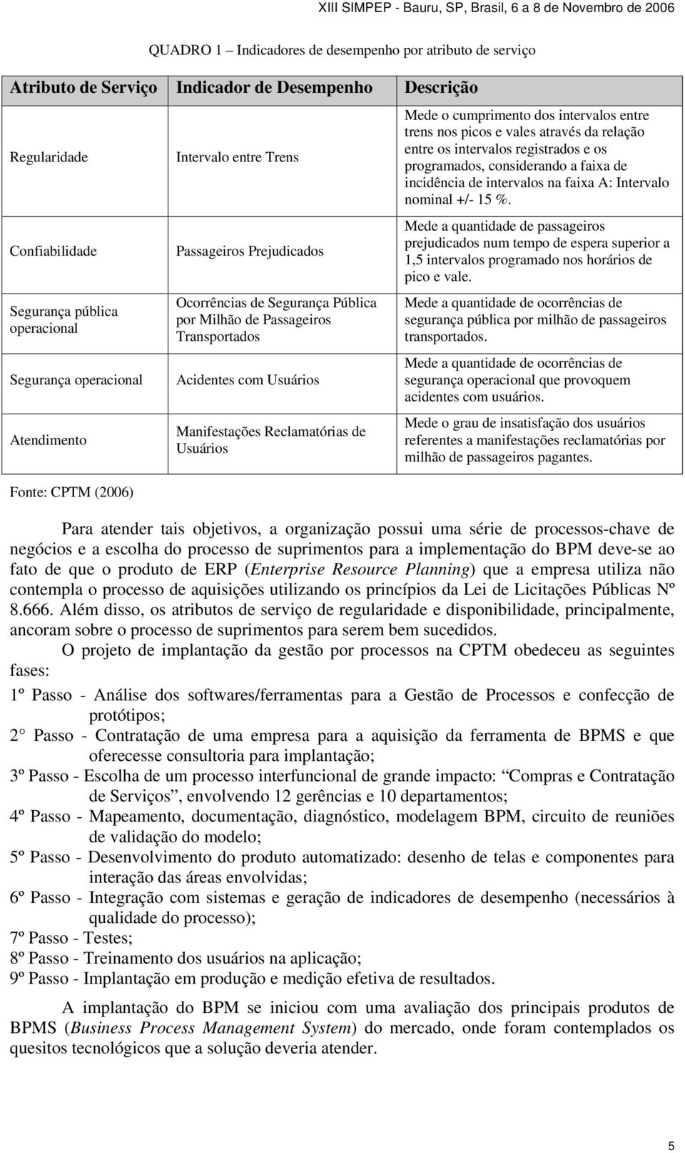 Reclamatórias de Usuários Mede o cumprimento dos intervalos entre trens nos picos e vales através da relação entre os intervalos registrados e os programados, considerando a faixa de incidência de