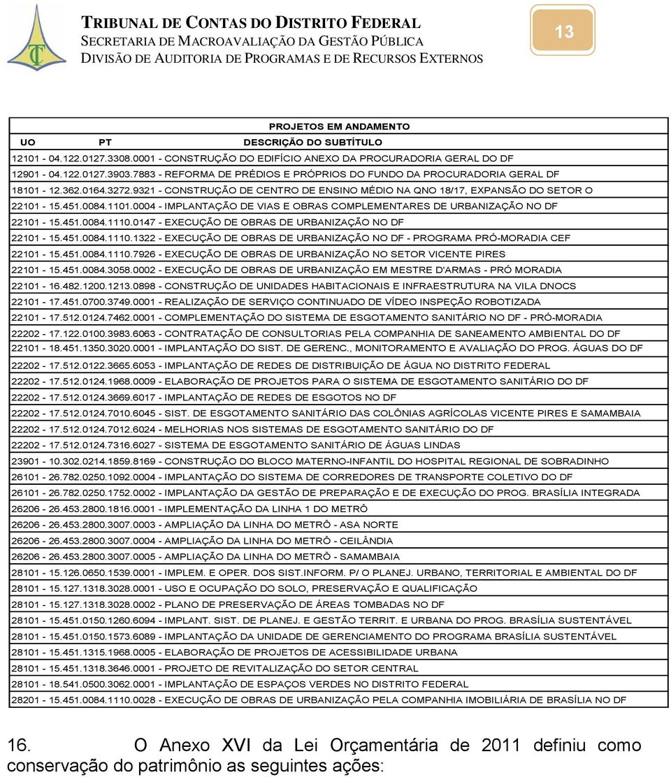 0004 - IMPLANTAÇÃO DE VIAS E OBRAS COMPLEMENTARES DE URBANIZAÇÃO NO DF 22101-15.451.0084.1110.0147 - EXECUÇÃO DE OBRAS DE URBANIZAÇÃO NO DF 22101-15.451.0084.1110.1322 - EXECUÇÃO DE OBRAS DE URBANIZAÇÃO NO DF - PROGRAMA PRÓ-MORADIA CEF 22101-15.