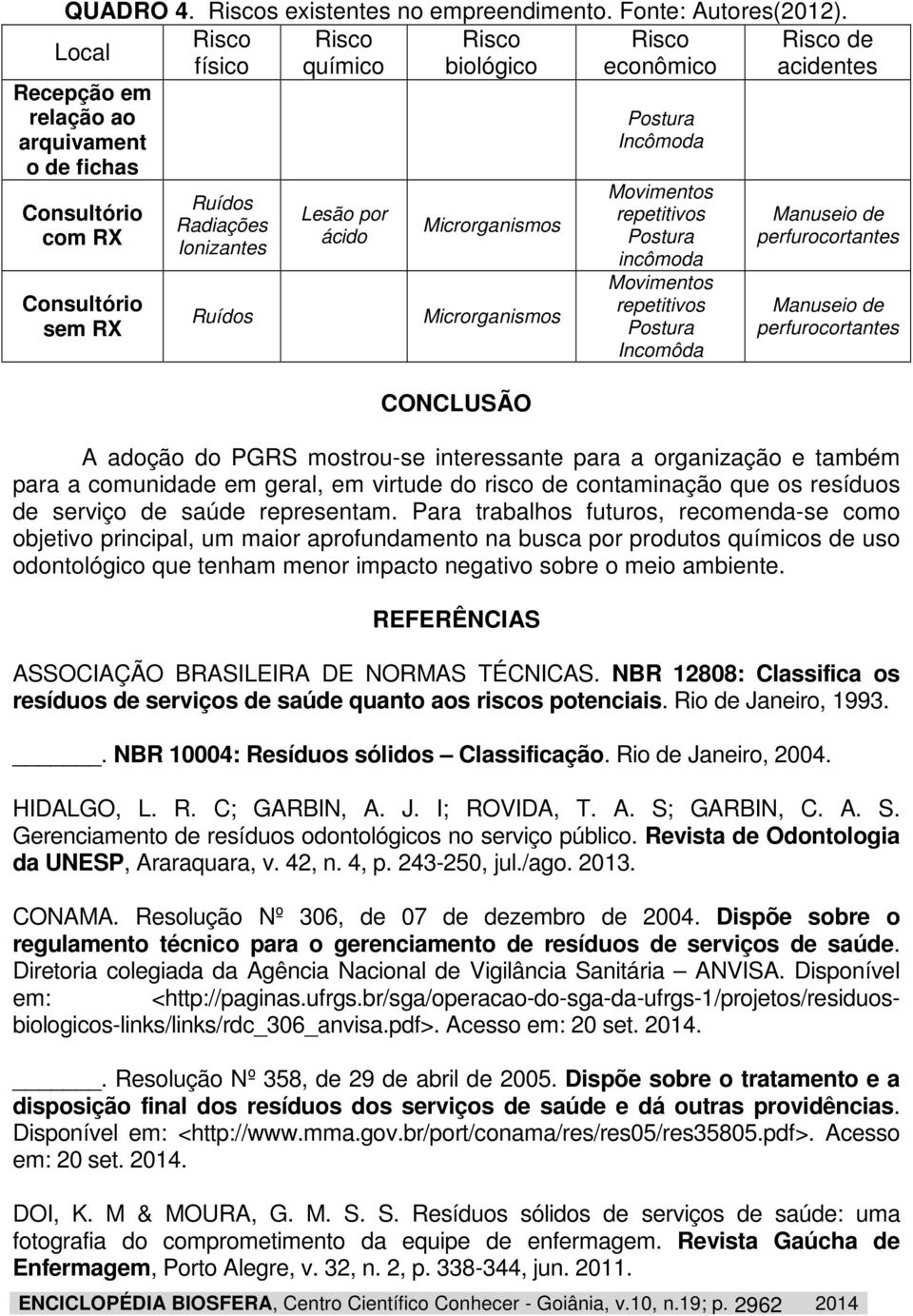 Microrganismos Microrganismos CONCLUSÃO Postura Incômoda Movimentos repetitivos Postura incômoda Movimentos repetitivos Postura Incomôda Risco de acidentes Manuseio de perfurocortantes Manuseio de