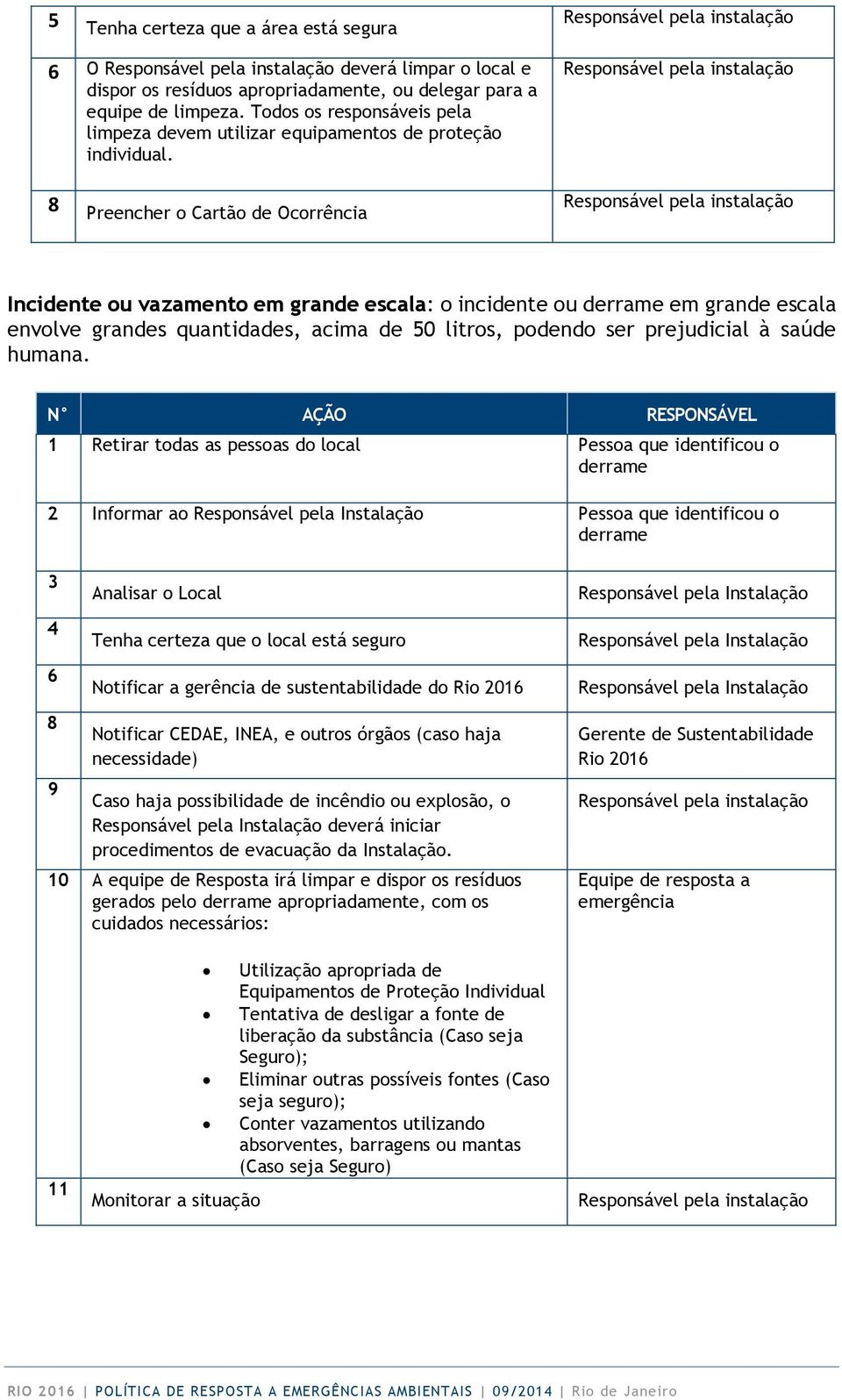 8 Preencher o Cartão de Ocorrência Incidente ou vazamento em grande escala: o incidente ou em grande escala envolve grandes quantidades, acima de 50 litros, podendo ser prejudicial à saúde humana.