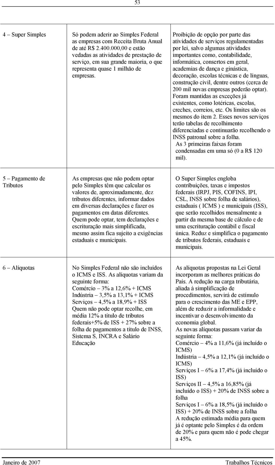 Proibição de opção por parte das atividades de serviços regulamentadas por lei, salvo algumas atividades importantes como, contabilidade, informática, consertos em geral, academias de dança e