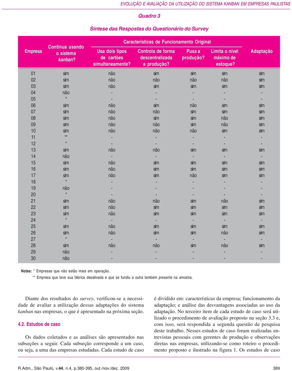 de forma Puxa a Limita o nível Adaptação de cartões descentralizada produção? máximo de simultaneamente? a produção? estoque?