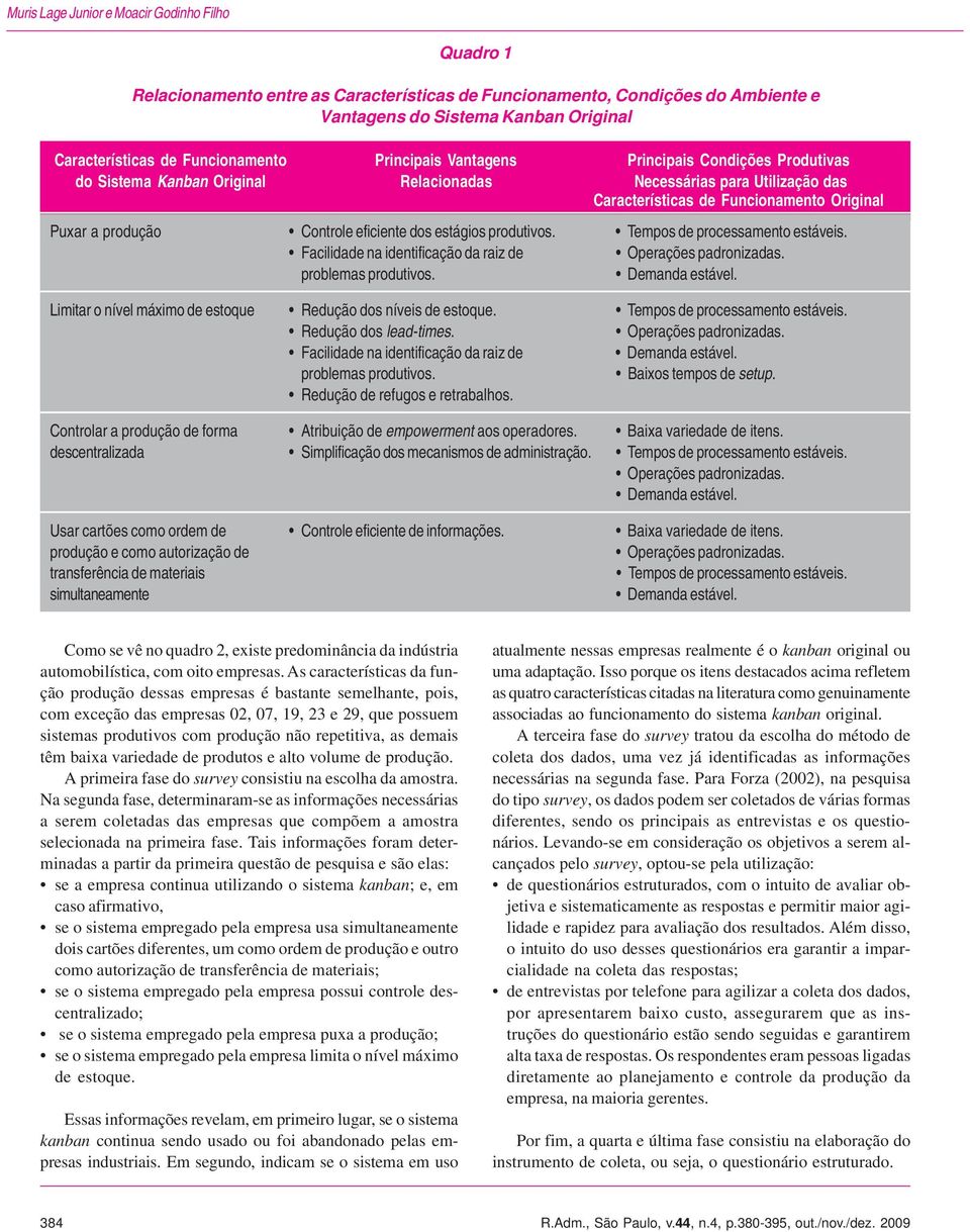 Controle eficiente dos estágios produtivos. Tempos de processamento estáveis. Facilidade na identificação da raiz de Operações padronizadas. problemas produtivos. Demanda estável.