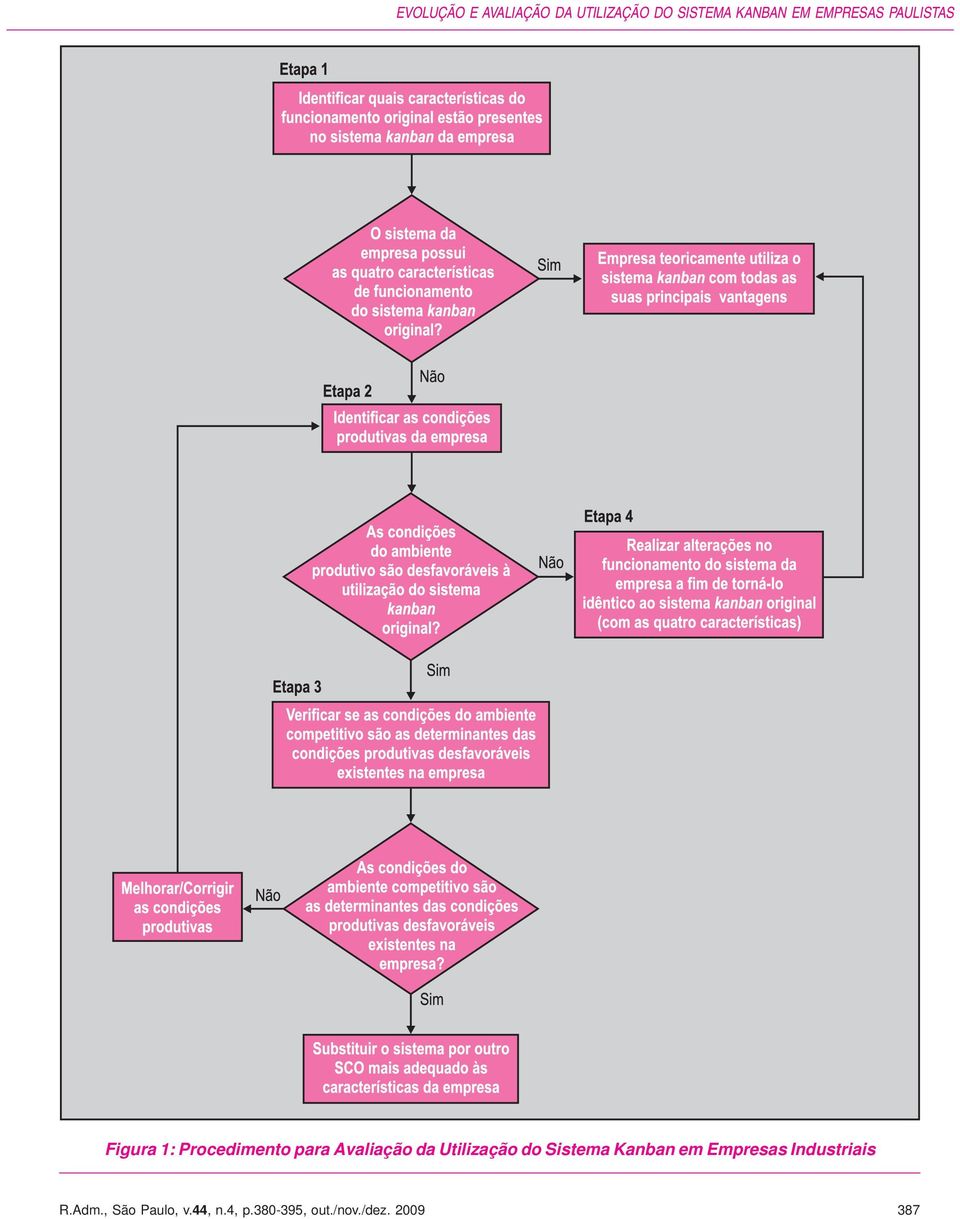 da Utilização do Sistema Kanban em Empresas Industriais R.