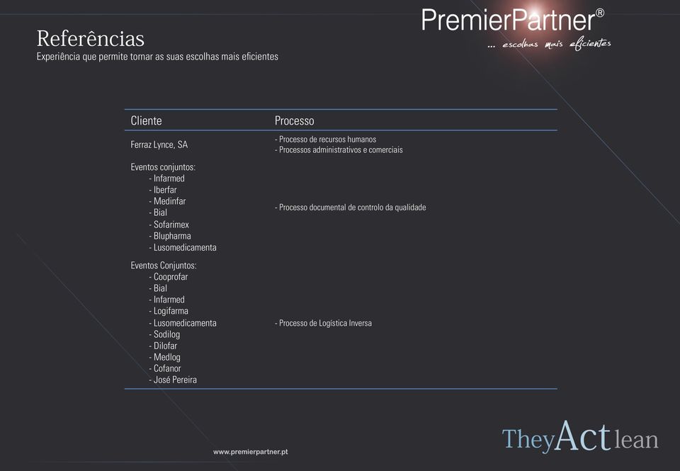 Bial - Infarmed - Logifarma - Lusomedicamenta - Sodilog - Dilofar - Medlog - Cofanor - José Pereira Processo -