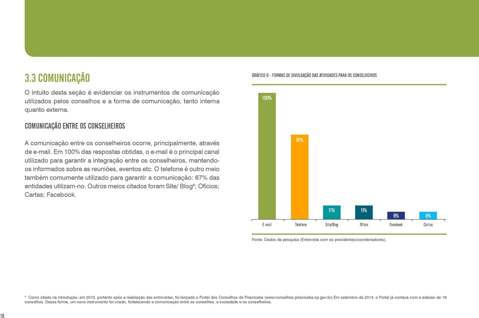 Em 100% das respostas obtidas, o e-mail é o principal canal utilizado para garantir a integração entre os conselheiros, mantendoos informados sobre as reuniões, eventos etc.