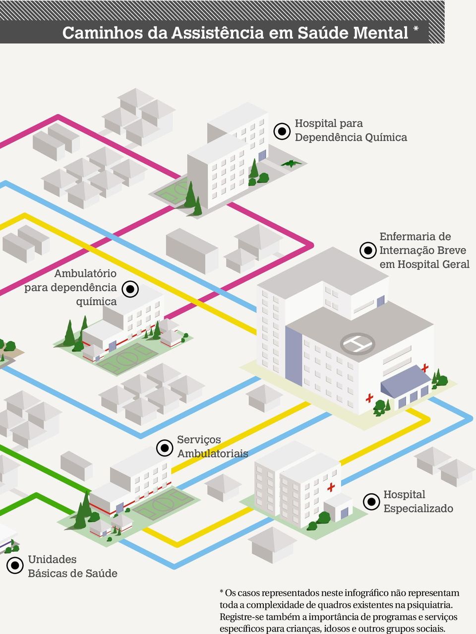 representados neste infográfico não representam toda a complexidade de quadros existentes na psiquiatria.