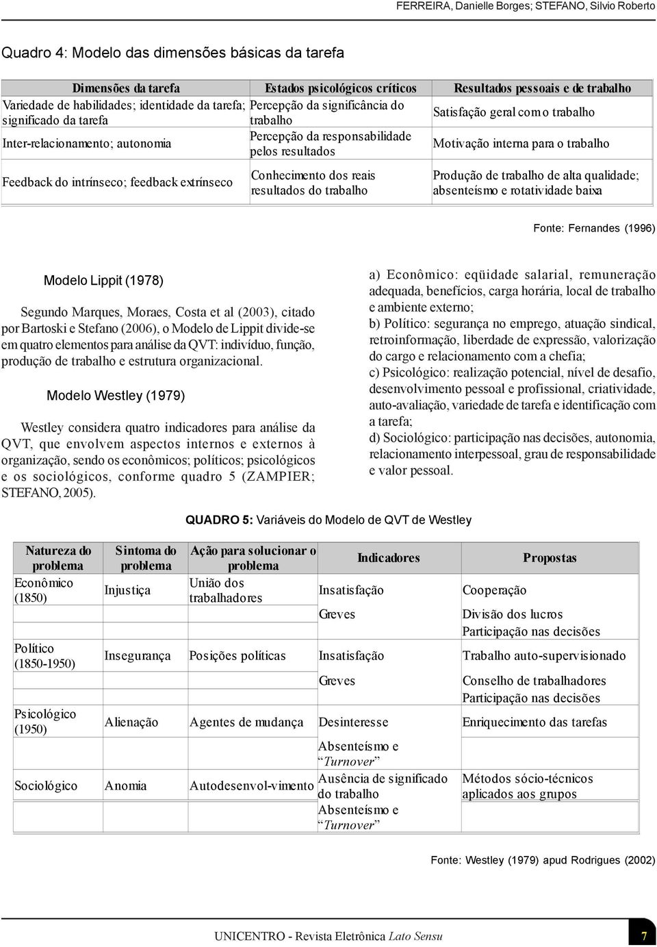 interna para o trabalho pelos resultados Feedback do intrínseco; feedback extrínseco Conhecimento dos reais resultados do trabalho Produção de trabalho de alta qualidade; absenteísmo e rotatividade