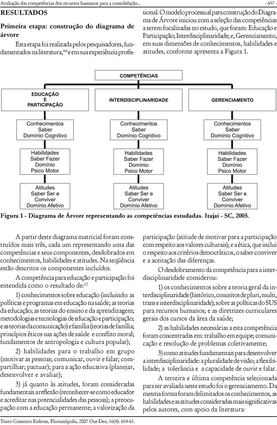 O modelo processual para construção do Diagrama de Árvore iniciou com a seleção das competências a serem focalizadas no estudo, que foram: Educação e Participação; Interdisciplinaridade; e,