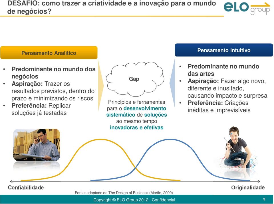 Replicar soluções já testadas Gap Princípios e ferramentas para o desenvolvimento sistemático de soluções ao mesmo tempo inovadoras e efetivas Pensamento