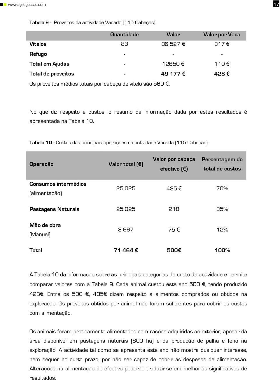 No que diz respeito a custos, o resumo da informação dada por estes resultados é apresentada na Tabela 10. Tabela 10 - Custos das principais operações na actividade Vacada (115 Cabeças).