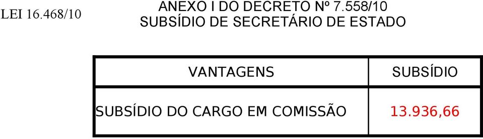 DE ESTADO VANTAGENS SUBSÍDIO