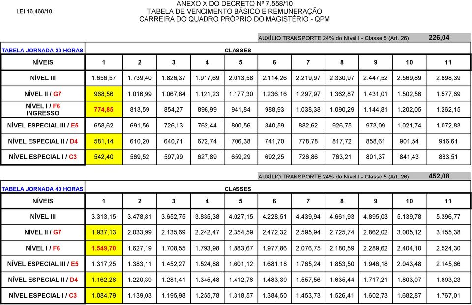 698,39 NÍVEL II / G7 NÍVEL I / F6 INGRESSO NÍVEL ESPECIAL III / E5 NÍVEL ESPECIAL II / D4 NÍVEL ESPECIAL I / C3 968,56 1.016,99 1.067,84 1.121,23 1.177,30 1.236,16 1.297,97 1.362,87 1.431,01 1.