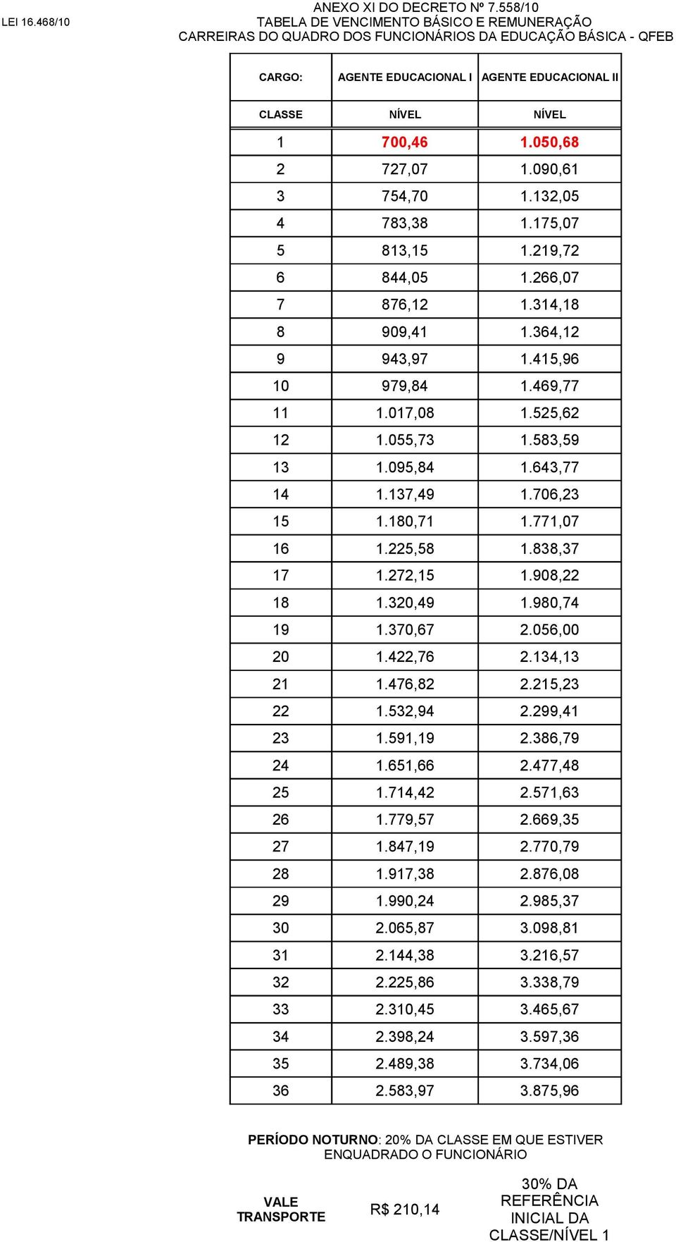 095,84 1.643,77 14 1.137,49 1.706,23 15 1.180,71 1.771,07 16 1.225,58 1.838,37 17 1.272,15 1.908,22 18 1.320,49 1.980,74 19 1.370,67 2.056,00 20 1.422,76 2.134,13 21 1.476,82 2.215,23 22 1.532,94 2.