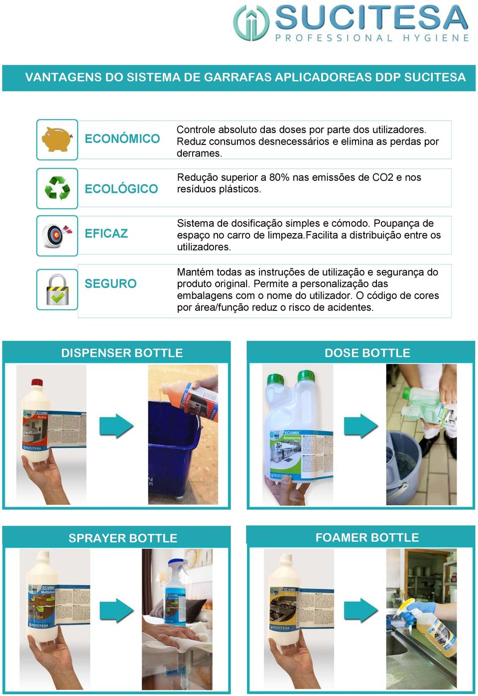 EFICAZ SEGURO Sistema de dosificação simples e cómodo. Poupança de espaço no carro de limpeza.facilita a distribuição entre os utilizadores.