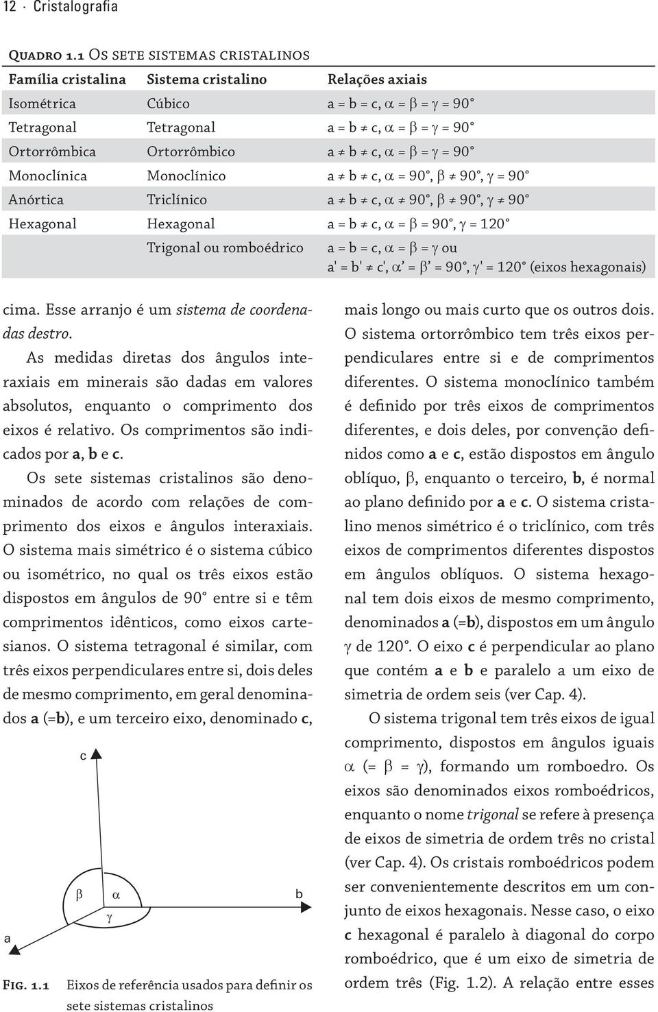 Monoclínic Monoclínico b c, = 90, b 90, g = 90 Anórtic Triclínico b c, 90, b 90, g 90 Hexgonl Hexgonl = b c, = b = 90, g = 120 Trigonl ou romboédrico = b = c, = b = γ ou ' = b' c', = b = 90, g' = 120