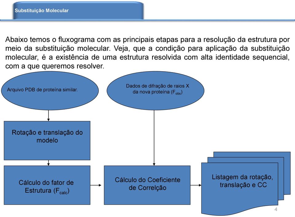 Veja, que a condição para aplicação da substituição molecular, é a existência de uma estrutura resolvida com alta identidade