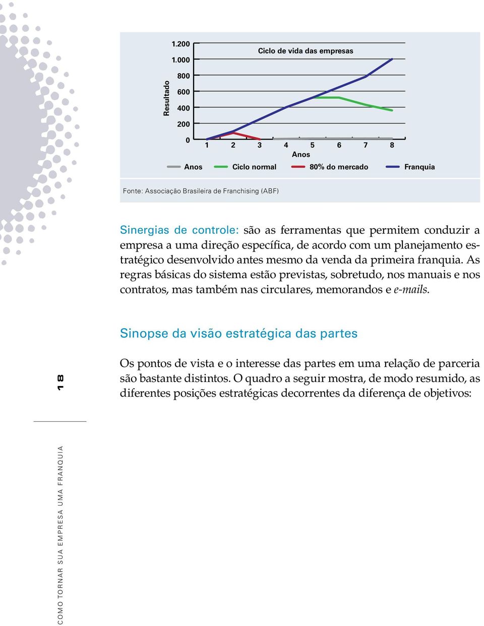 ferramentas que permitem conduzir a empresa a uma direção específica, de acordo com um planejamento estratégico desenvolvido antes mesmo da venda da primeira franquia.