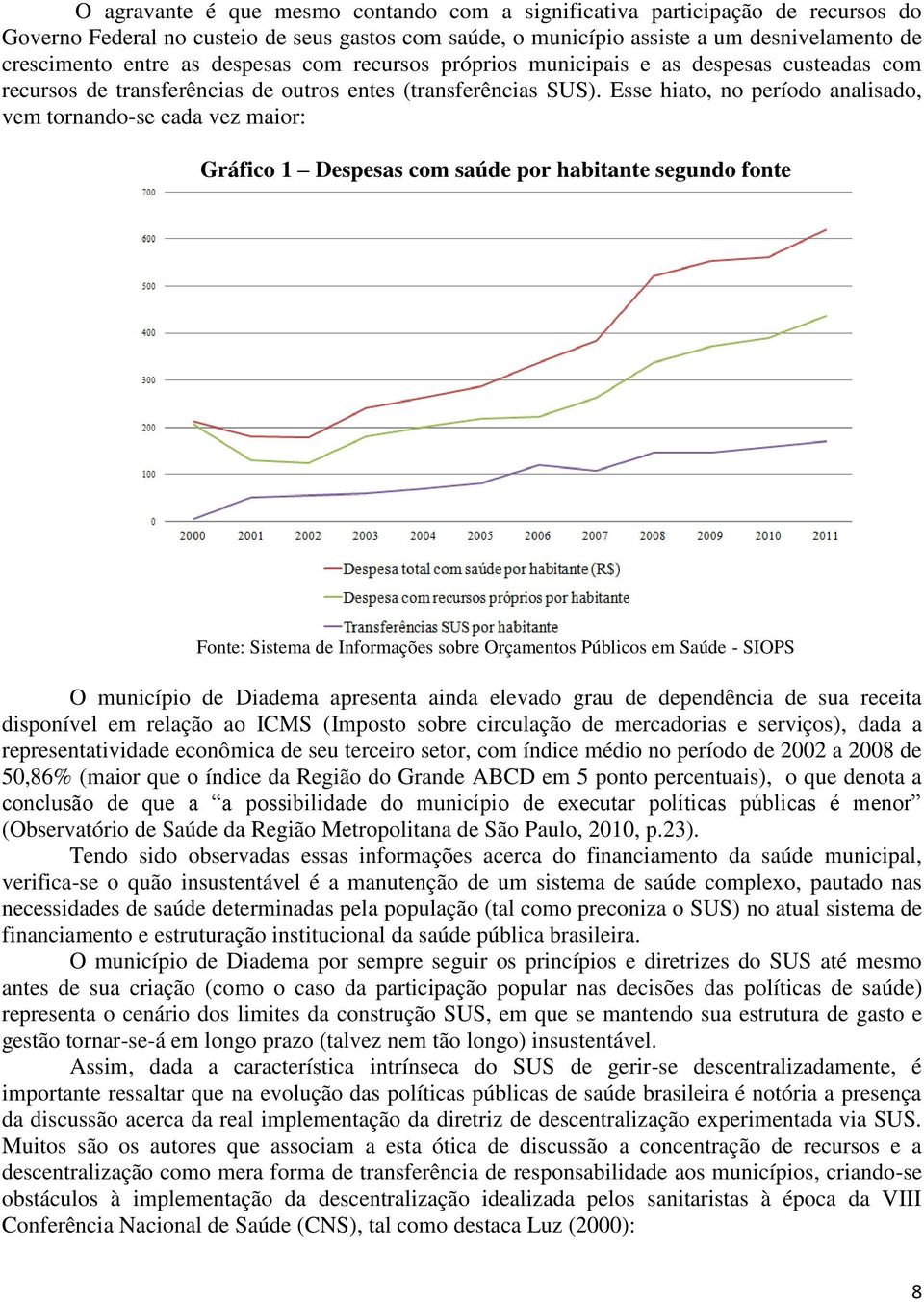 Esse hiato, no período analisado, vem tornando-se cada vez maior: Gráfico 1 Despesas com saúde por habitante segundo fonte Fonte: Sistema de Informações sobre Orçamentos Públicos em Saúde - SIOPS O