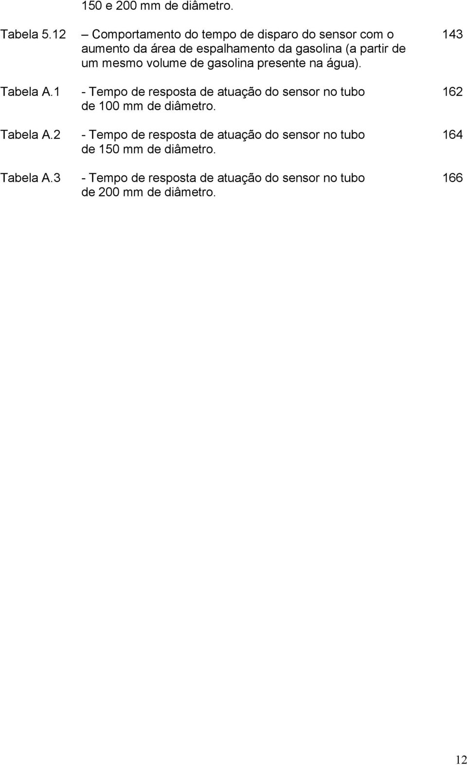 um mesmo volume de gasolina presente na água). Tabela A.