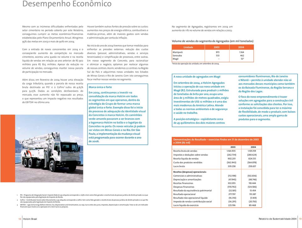 Com a entrada de novos concorrentes em 2004 e o conseqüente aumento da competição no mercado cimenteiro, ocorreu uma queda no volume e na receita líquida de vendas em relação ao ano anterior: de R$