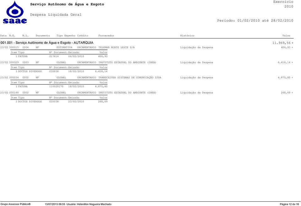 ORCAMENTARIO INSTITUTO ESTADUAL DO AMBIENTE (INEA) Liquidação da Despesa 6.418,14 + 1 DOCTOS DIVERSOS CC0038 10/02/ 6.