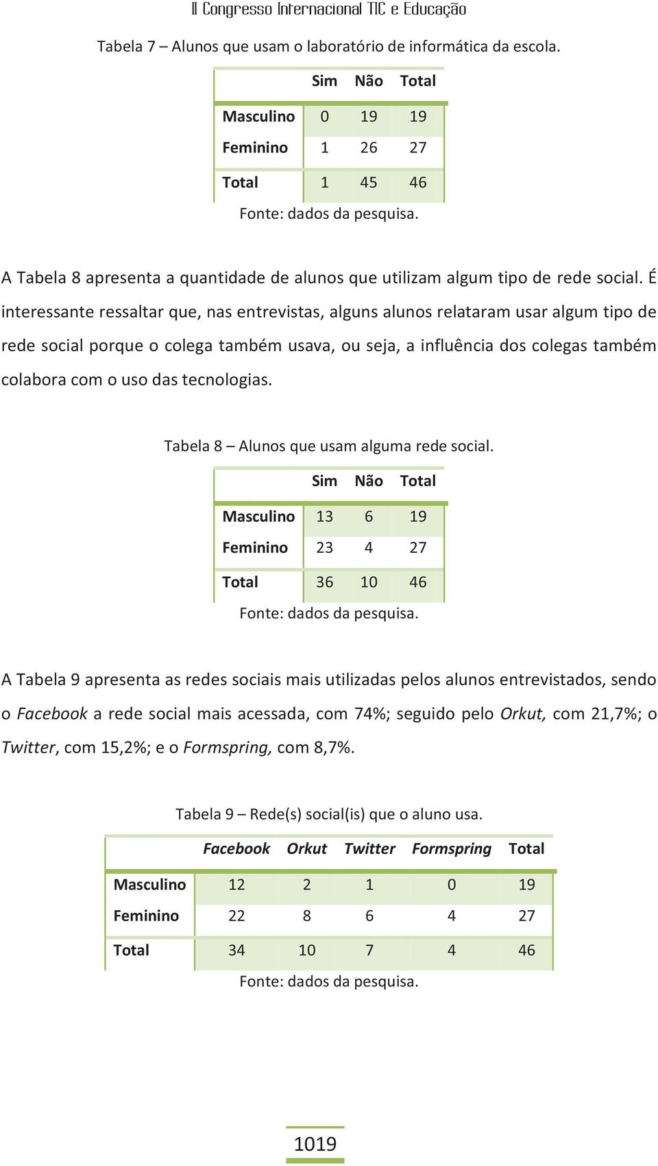 tecnologias. Tabela 8 Alunos que usam alguma rede social.