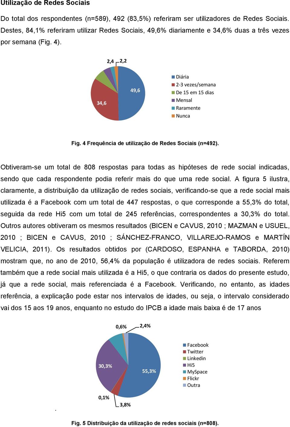 6,7 4,5 2,4 2,2 34,6 49,6 Diária 2-3 vezes/semana De 15 em 15 dias Mensal Raramente Nunca Fig. 4 Frequência de utilização de Redes Sociais (n=492).