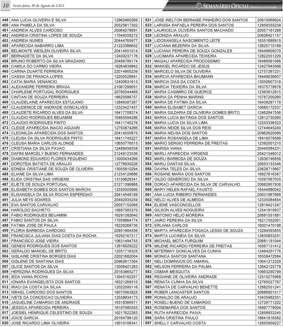 ALVES CARDOSO 20064278691 452 ANDREIA CRISTINA LOPES DE SOUZA 17049358272 453 ANDREIA NUNES 20444765977 455 APARECIDA NABARRO LIMA 21223366652 456 BELMONTE WESLEN OLIVEIRA SILVA 20414551014 457