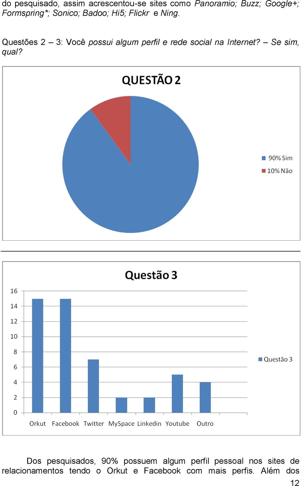 Questões 2 3: Você possui algum perfil e rede social na Internet? Se sim, qual?