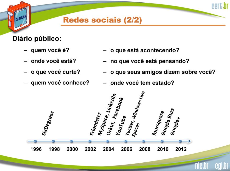 no que você está pensando? o que seus amigos dizem sobre você?