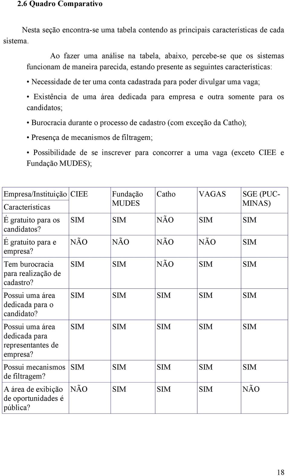 divulgar uma vaga; Existência de uma área dedicada para empresa e outra somente para os candidatos; Burocracia durante o processo de cadastro (com exceção da Catho); Presença de mecanismos de