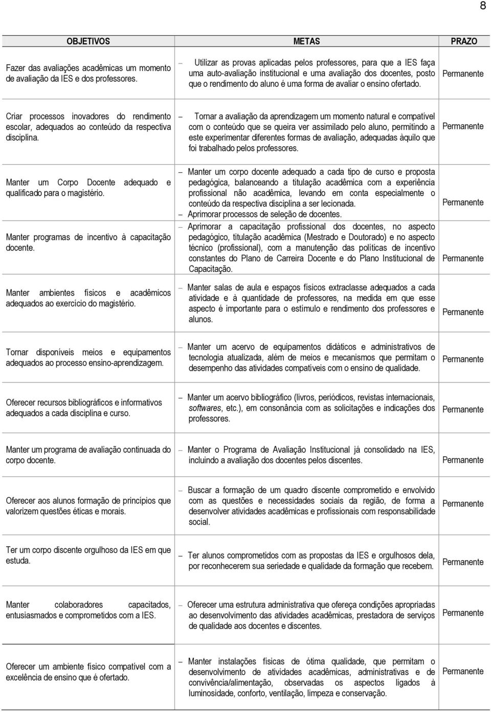 ofertado. Permanente Criar processos inovadores do rendimento escolar, adequados ao conteúdo da respectiva disciplina. Manter um Corpo Docente adequado e qualificado para o magistério.