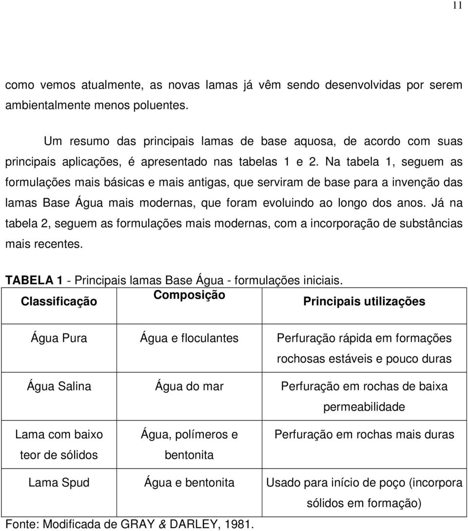 Na tabela 1, seguem as formulações mais básicas e mais antigas, que serviram de base para a invenção das lamas Base Água mais modernas, que foram evoluindo ao longo dos anos.