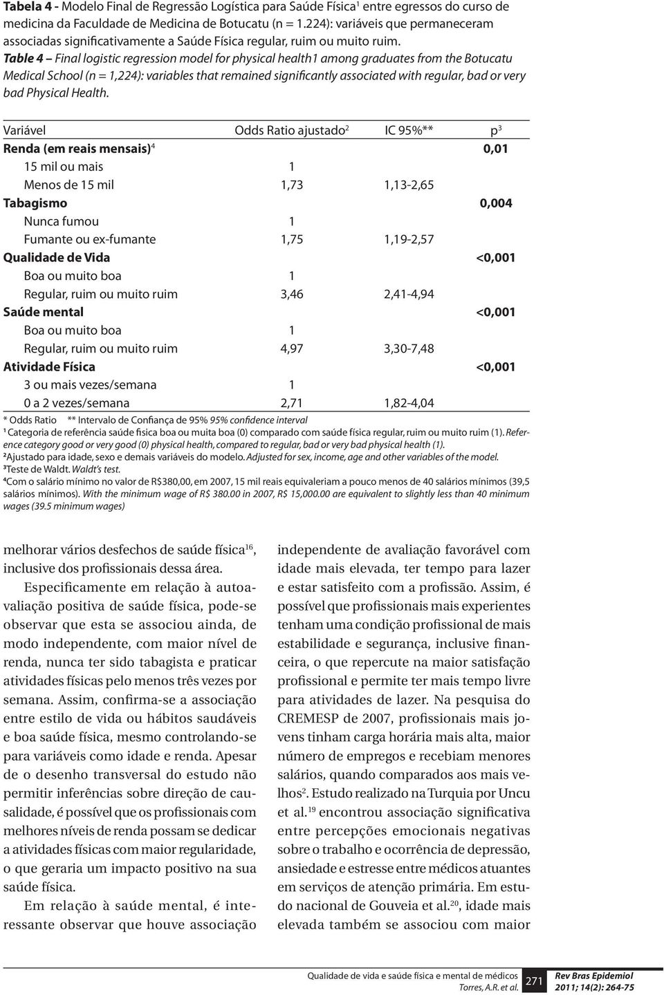 Table 4 Final logistic regression model for physical health1 among graduates from the Botucatu Medical School (n = 1,224): variables that remained significantly associated with regular, bad or very