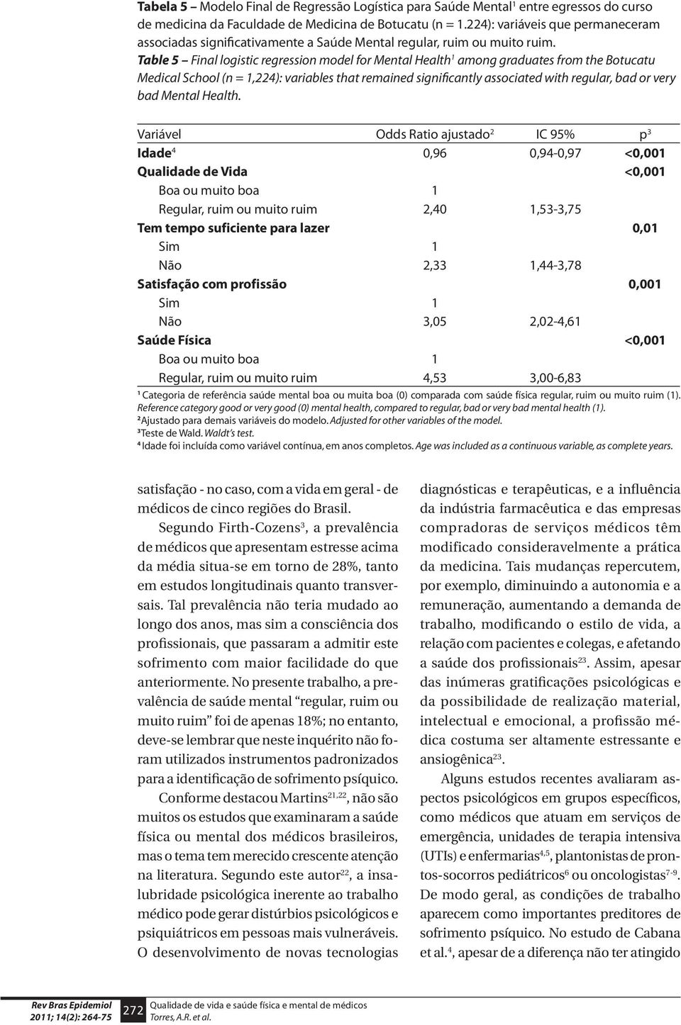 Table 5 Final logistic regression model for Mental Health 1 among graduates from the Botucatu Medical School (n = 1,224): variables that remained significantly associated with regular, bad or very