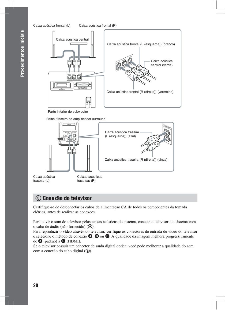 acústica traseira (L) Caixas acústicas traseiras (R) 3 Conexão do televisor Certifique-se de desconectar os cabos de alimentação CA de todos os componentes da tomada elétrica, antes de realizar as