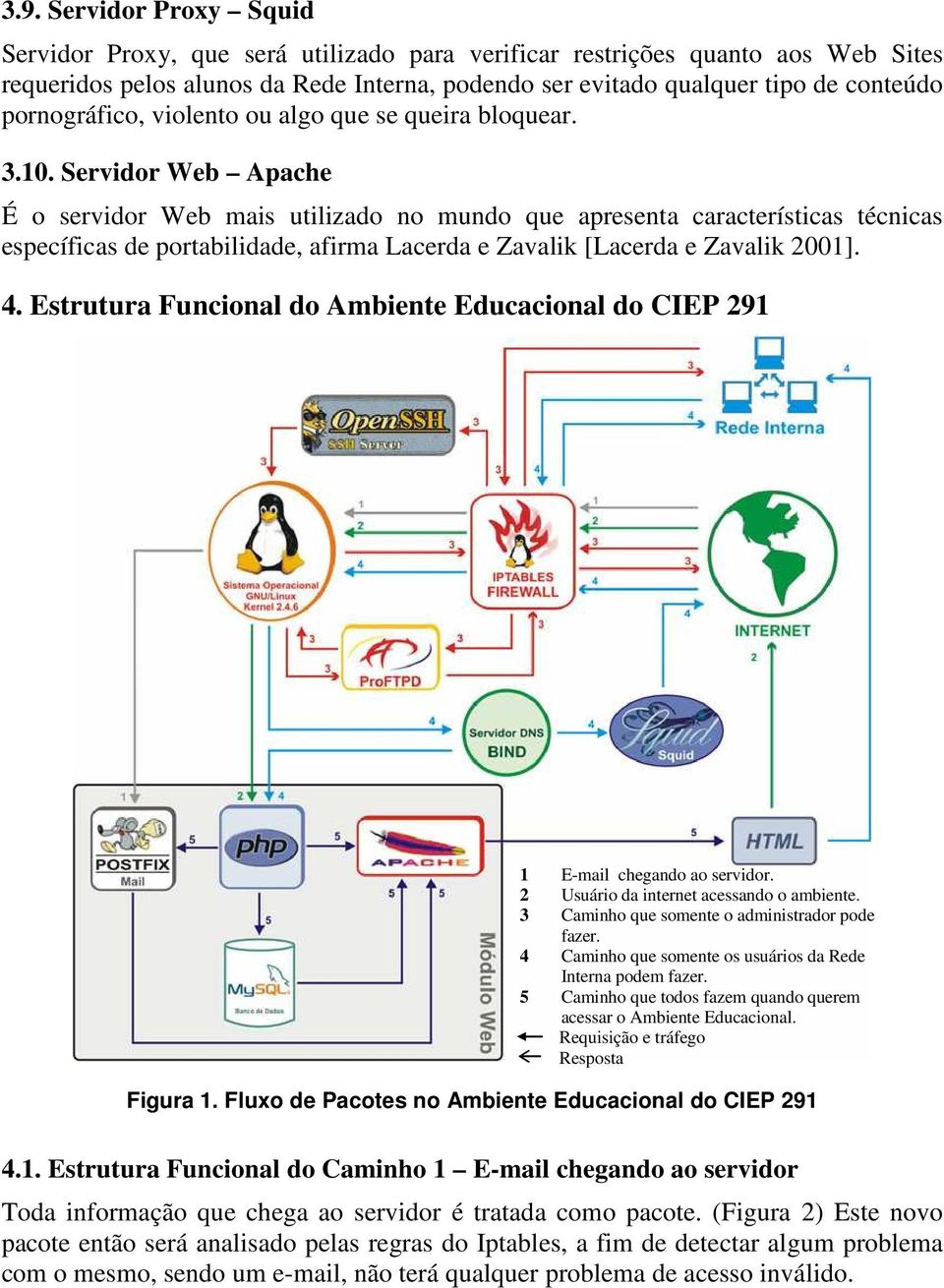 Servidor Web Apache É o servidor Web mais utilizado no mundo que apresenta características técnicas específicas de portabilidade, afirma Lacerda e Zavalik [Lacerda e Zavalik 2001]. 4.