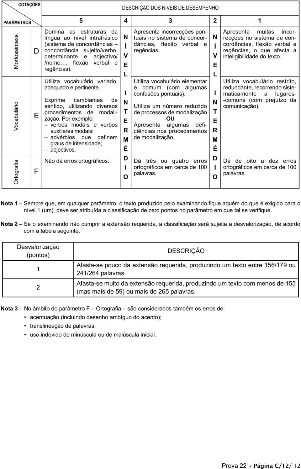 Por exemplo: verbos modais e verbos auxiliares modais; advérbios que definem graus de intensidade; adjectivos. ão dá erros ortográficos.