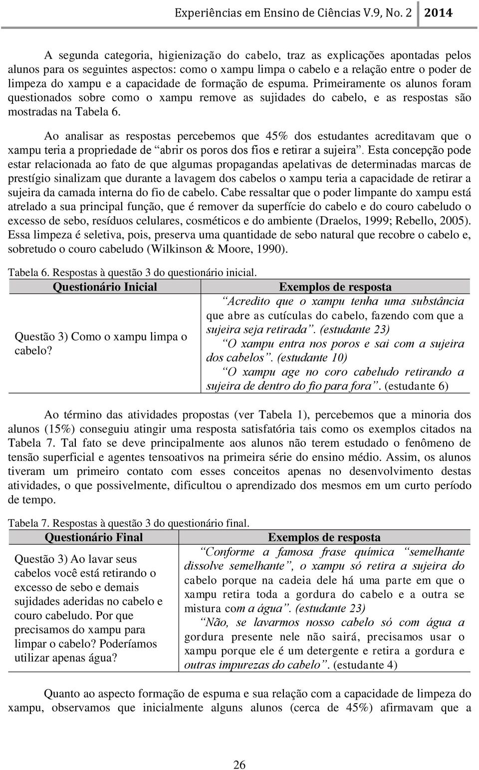 Ao analisar as respostas percebemos que 45% dos estudantes acreditavam que o xampu teria a propriedade de abrir os poros dos fios e retirar a sujeira.