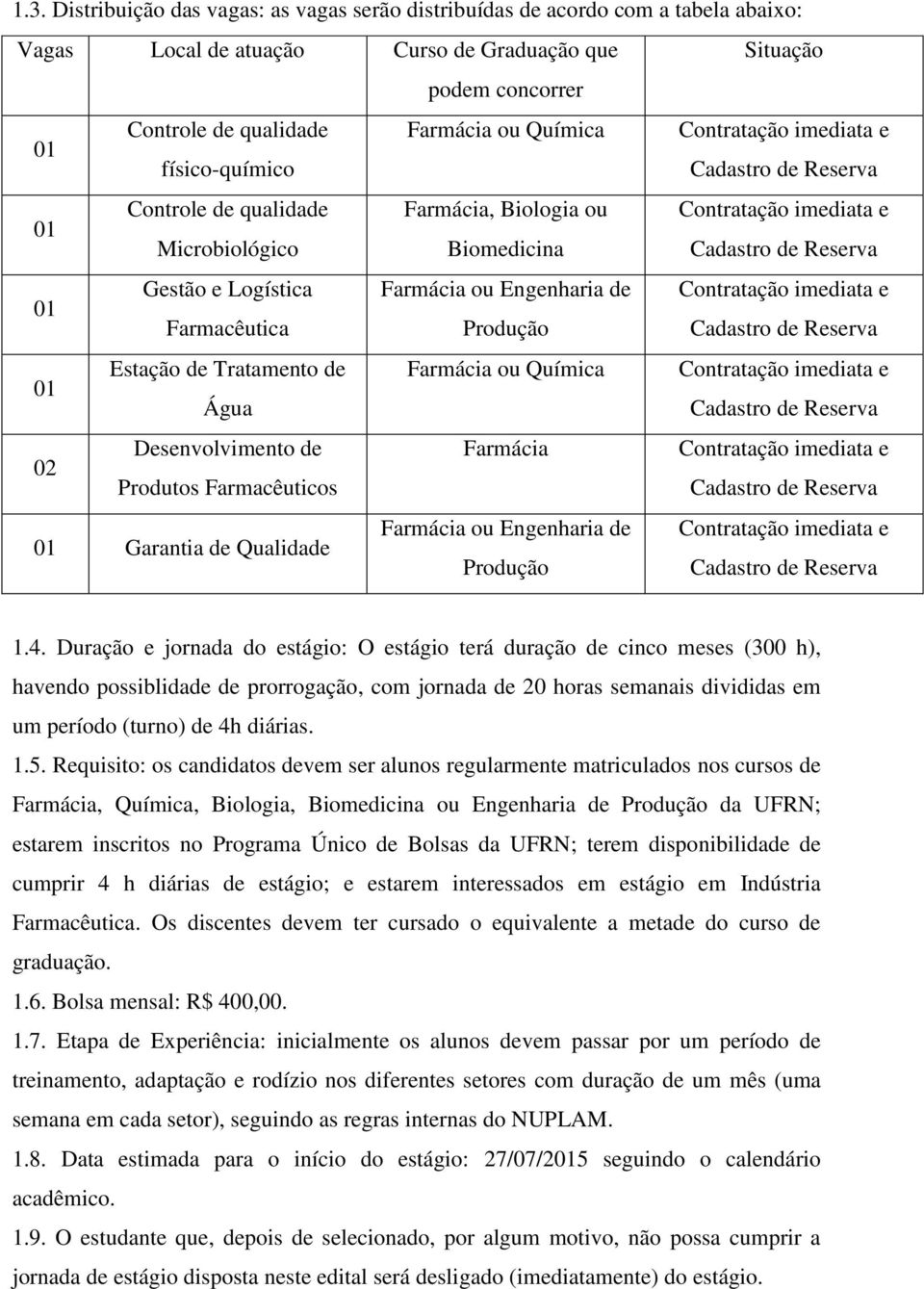 Contratação imediata e Farmacêutica Produção 01 Estação de Tratamento de Farmácia ou Química Contratação imediata e Água 02 Desenvolvimento de Farmácia Contratação imediata e Produtos Farmacêuticos