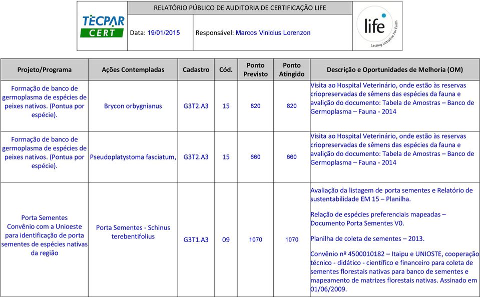 Formação de banco de germoplasma de espécies de peixes nativos. (Pontua por espécie). Pseudoplatystoma fasciatum, G3T2.