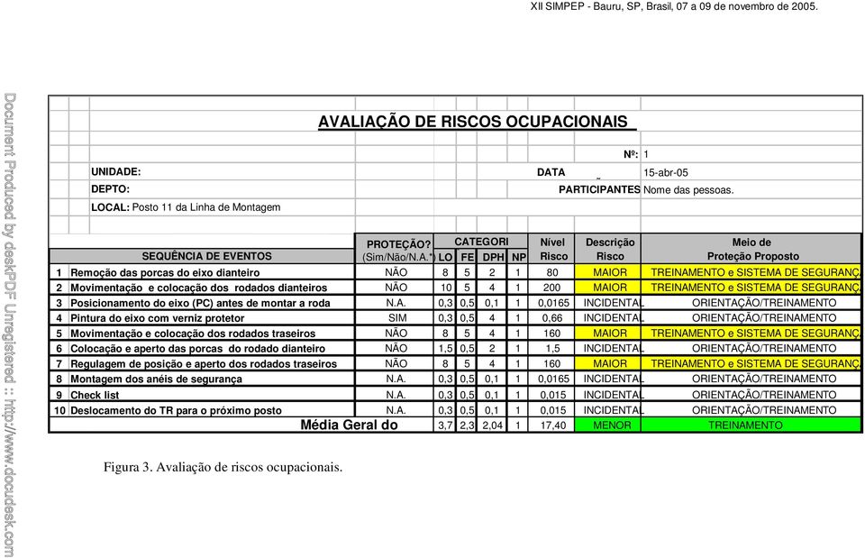 Movimentação e colocação dos rodados dianteiros NÃO 10 5 4 1 200 MAI