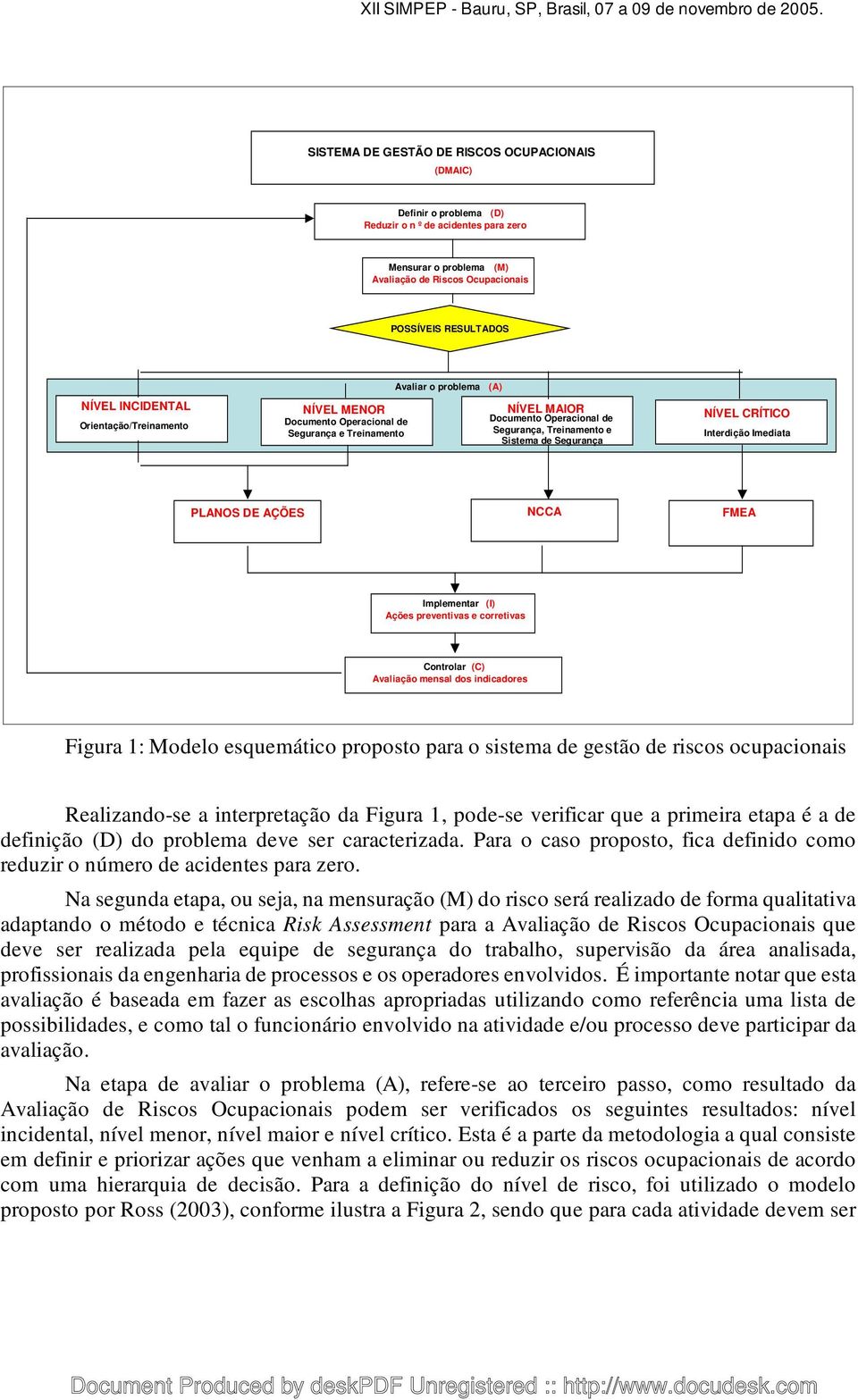 Segurança NÍVEL CRÍTICO Interdição Imediata PLANOS DE AÇÕES NCCA FMEA Implementar (I) Ações preventivas e corretivas Controlar (C) Avaliação mensal dos indicadores Figura 1: Modelo esquemático