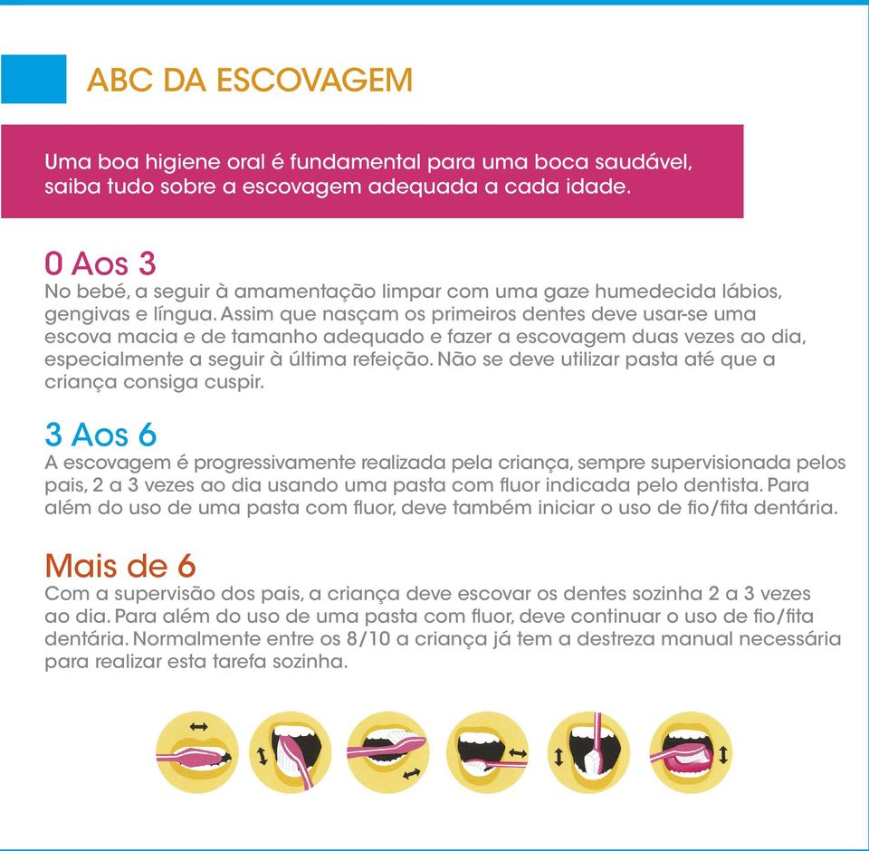 Assim que nasçam os primeiros dentes deve usar-se uma escova macia e de tamanho adequado e fazer a escovagem duas vezes ao dia, especialmente a seguir à última refeição.