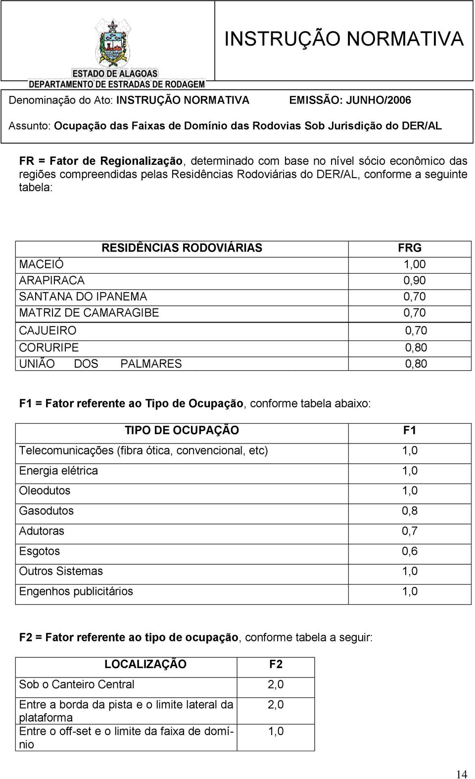 tabela abaixo: TIPO DE OCUPAÇÃO F1 Telecomunicações (fibra ótica, convencional, etc) 1,0 Energia elétrica 1,0 Oleodutos 1,0 Gasodutos 0,8 Adutoras 0,7 Esgotos 0,6 Outros Sistemas 1,0 Engenhos