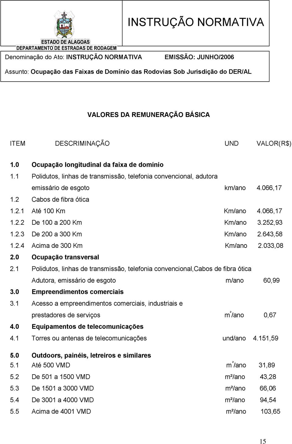 252,93 1.2.3 De 200 a 300 Km Km/ano 2.643,58 1.2.4 Acima de 300 Km Km/ano 2.033,08 2.0 Ocupação transversal 2.