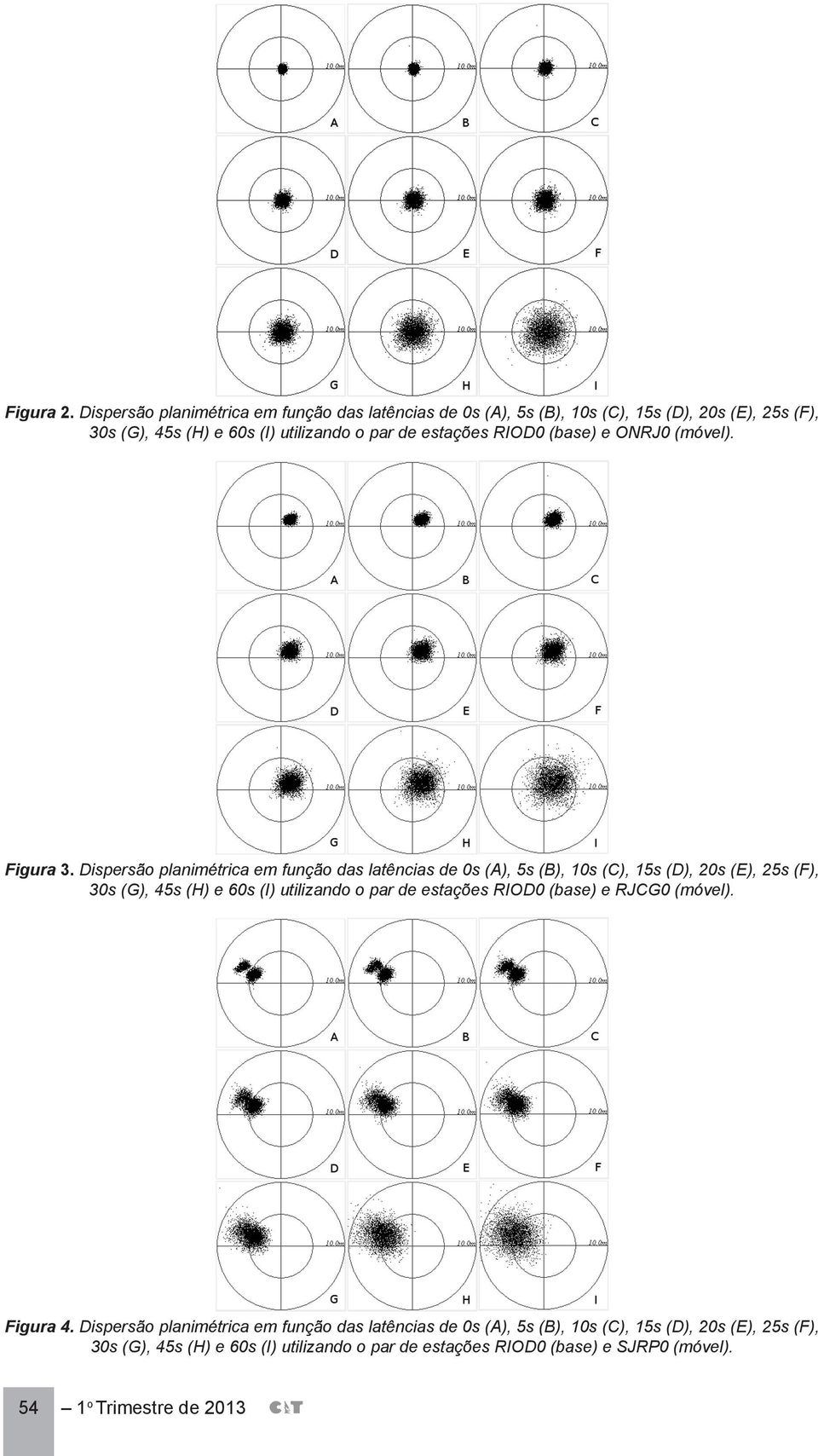 estações RIOD0 (base) e ONRJ0 (móvel). Figura 3.  estações RIOD0 (base) e RJCG0 (móvel). Figura 4.  estações RIOD0 (base) e SJRP0 (móvel).