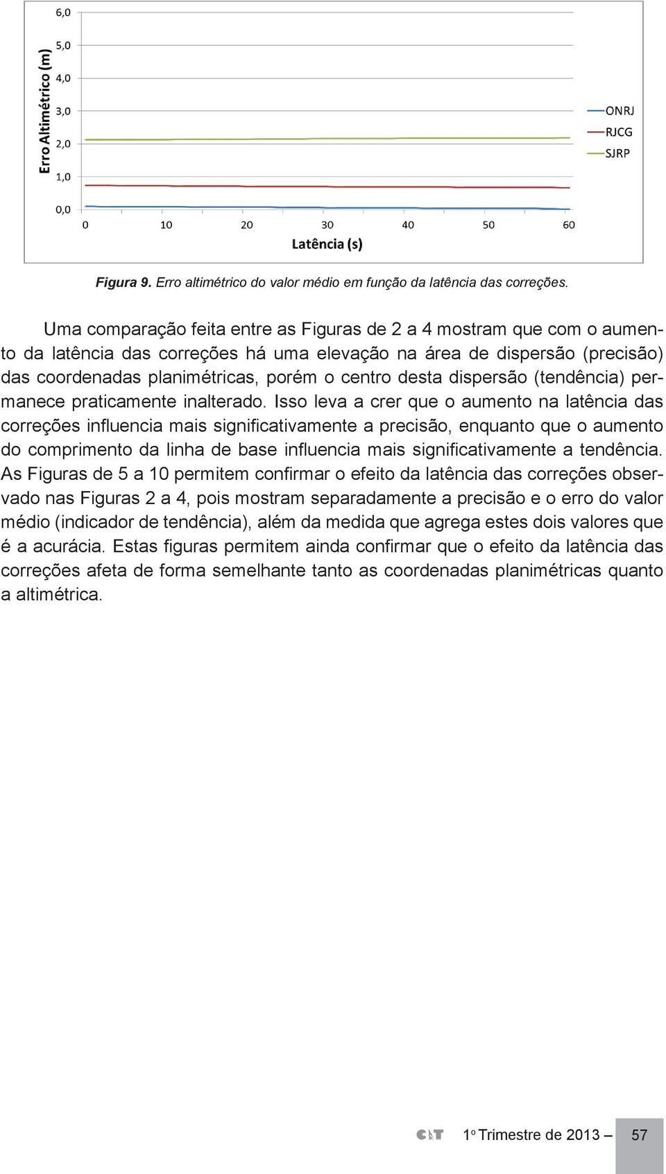 dispersão (tendência) permanece praticamente inalterado.