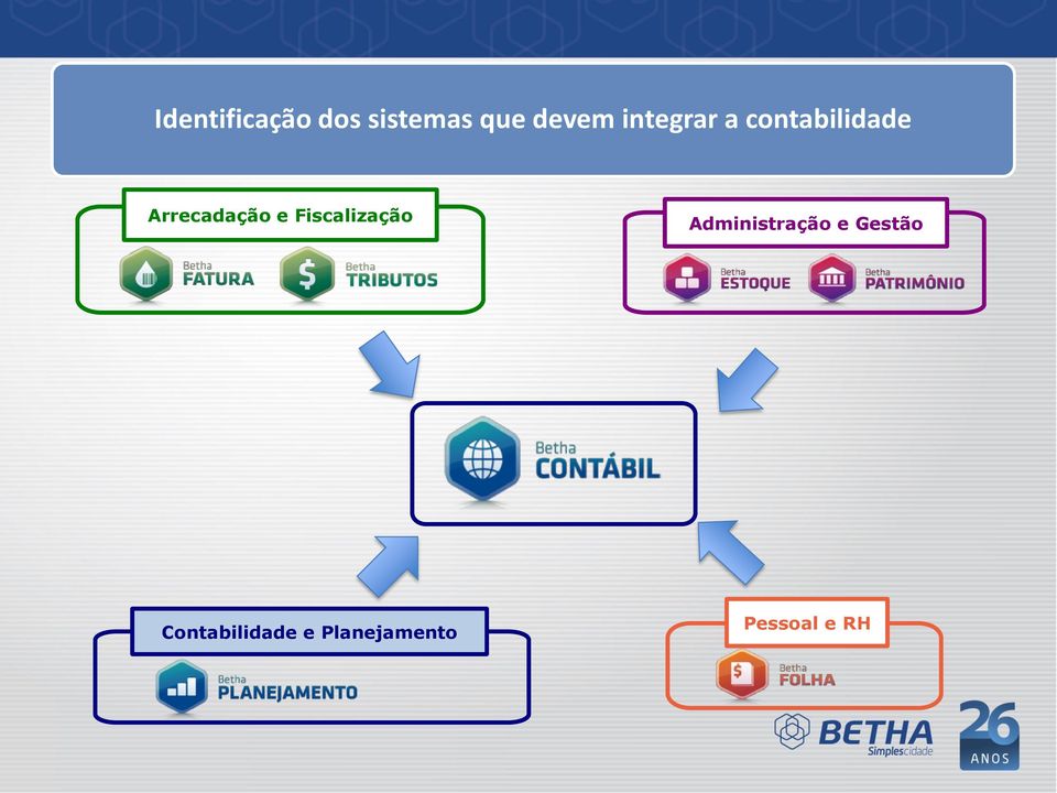 Fiscalização Administração e Gestão